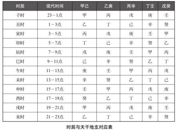 天干地支对照表 - 天干地支五行对照表 - 天干地支纪年法